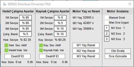 SASKİ SCADA