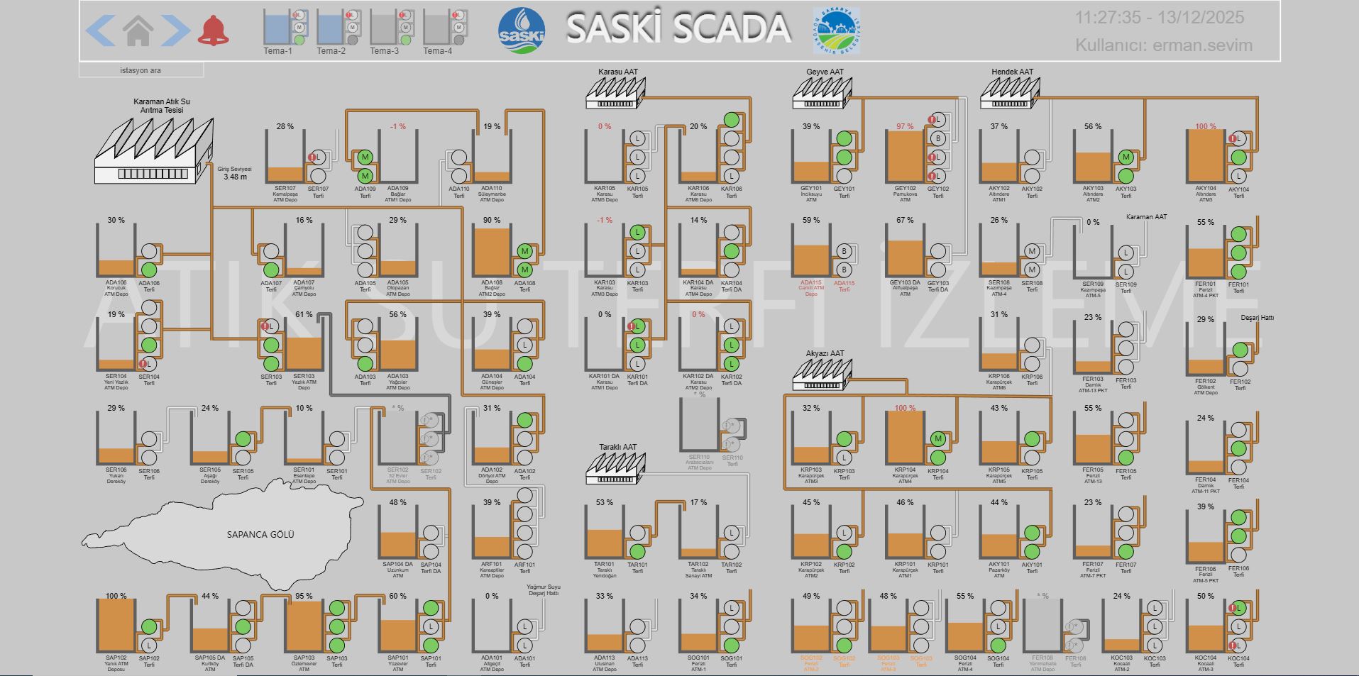Terfi SCADA